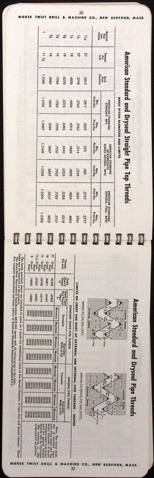 Machinist’s Practical Guide Revised 1963 edition Morse Twist Drill & Machine Co