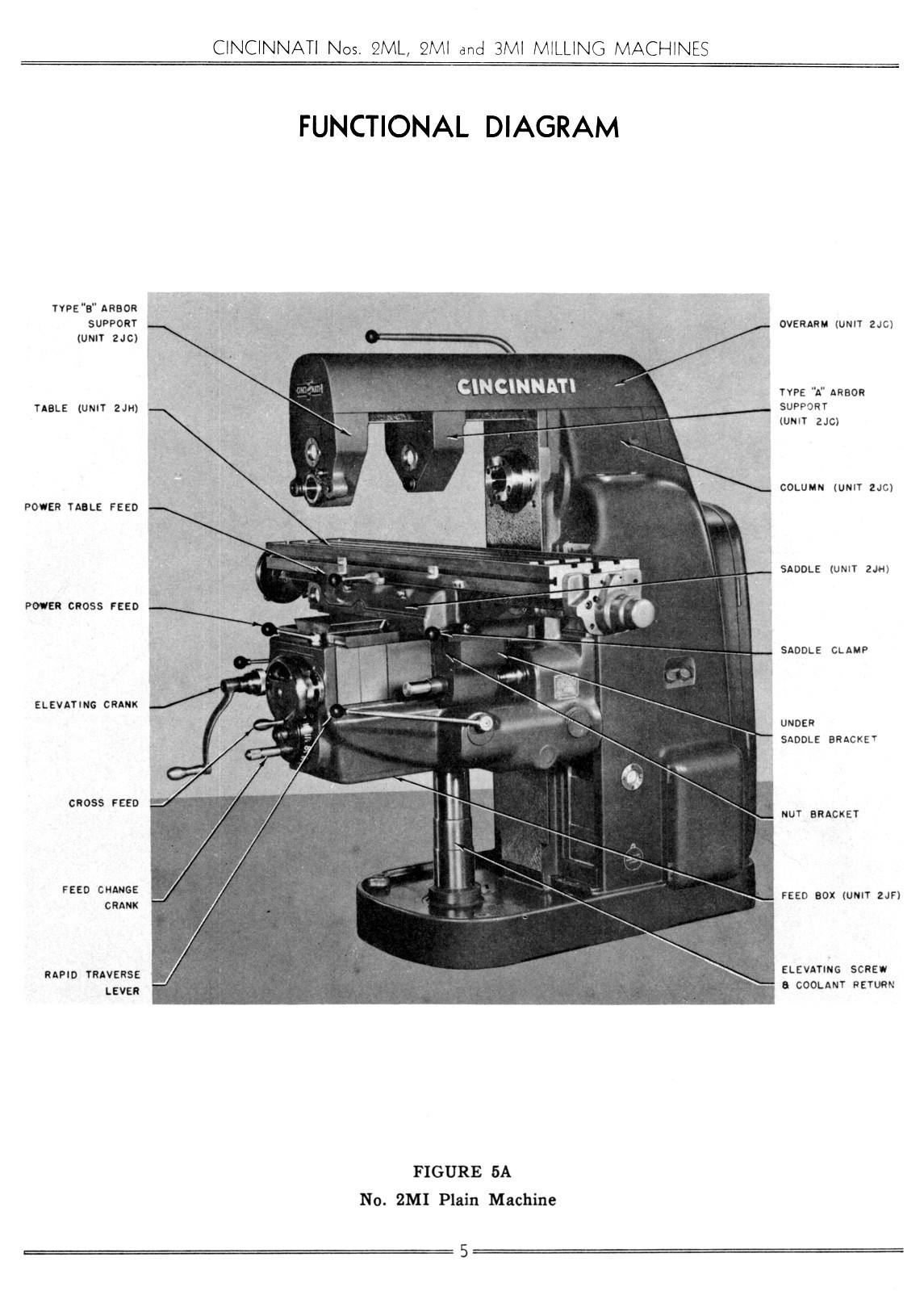 Cincinnati Nos. 2ML, 2MI & 3MI Milling Machines OM Service & Parts Manual 1154
