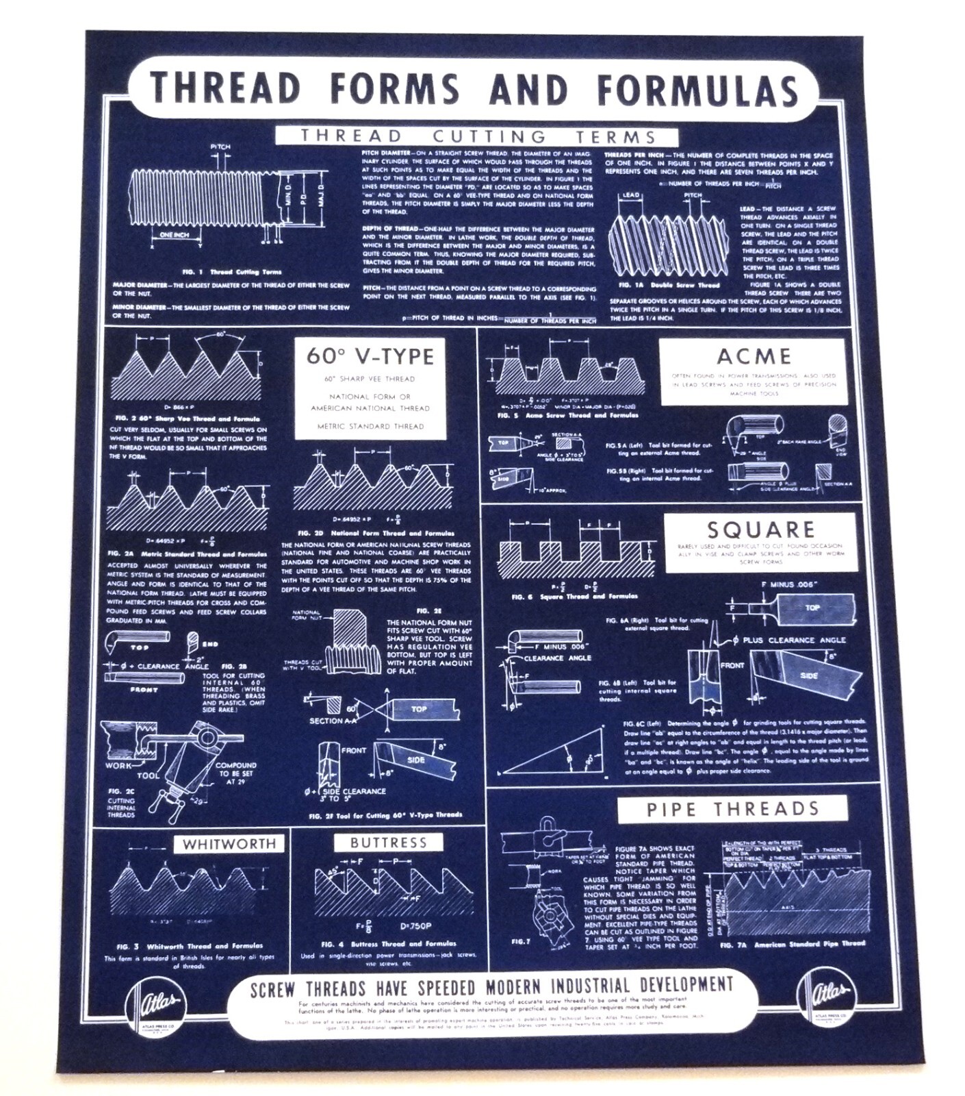 ATLAS PRESS CO THREAD FORMS & FORMULAS CHART MACHINIST LATHE TOOL SHOP POSTER
