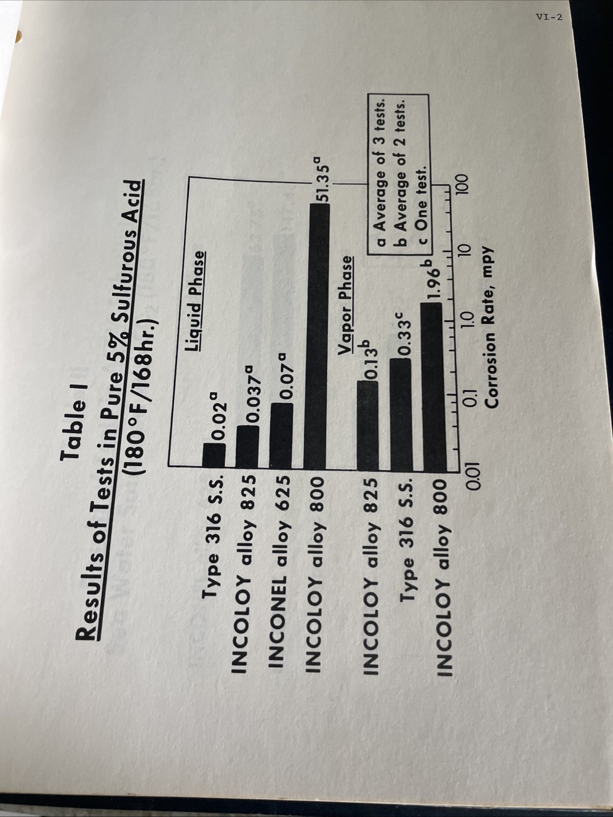 1978 HUNTINGTON ALLOYS for SO2 SERVICE Confidential Ephemera DATA Bulletins RARE