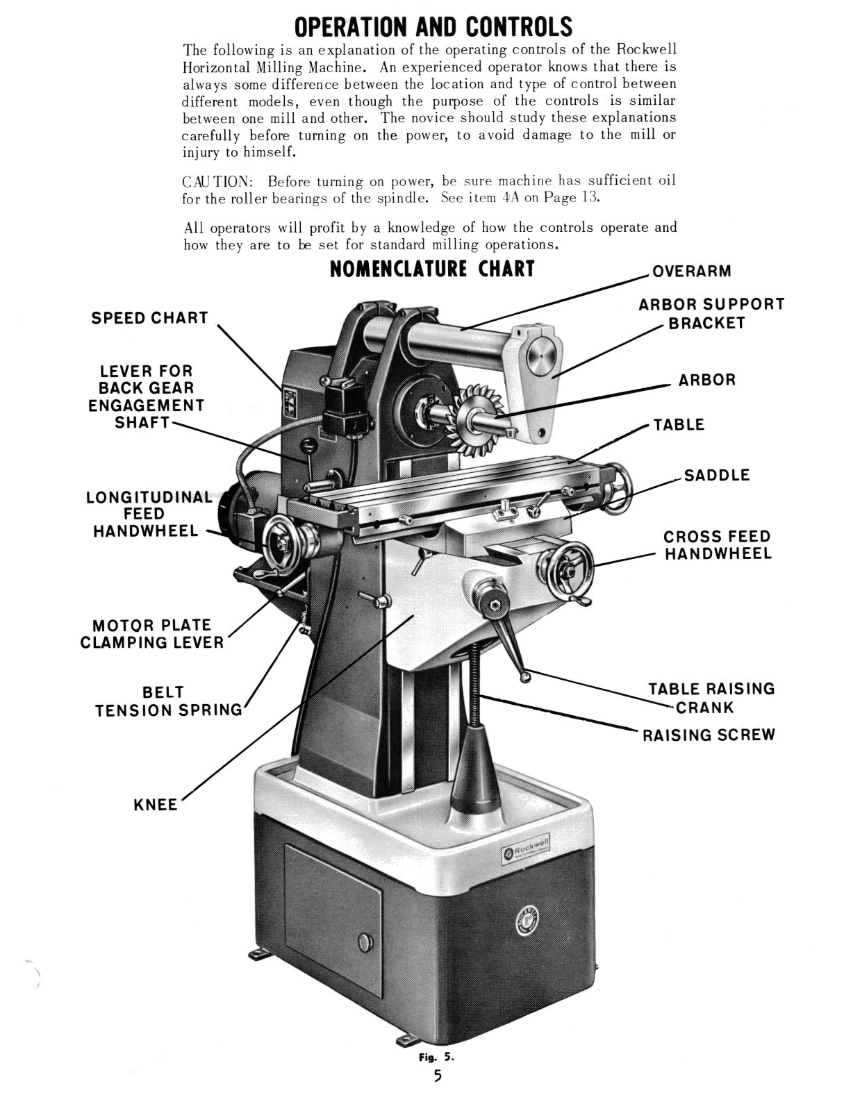 Rockwell Horizontal Milling Machine 21-120 Operator and Parts Manual #1887