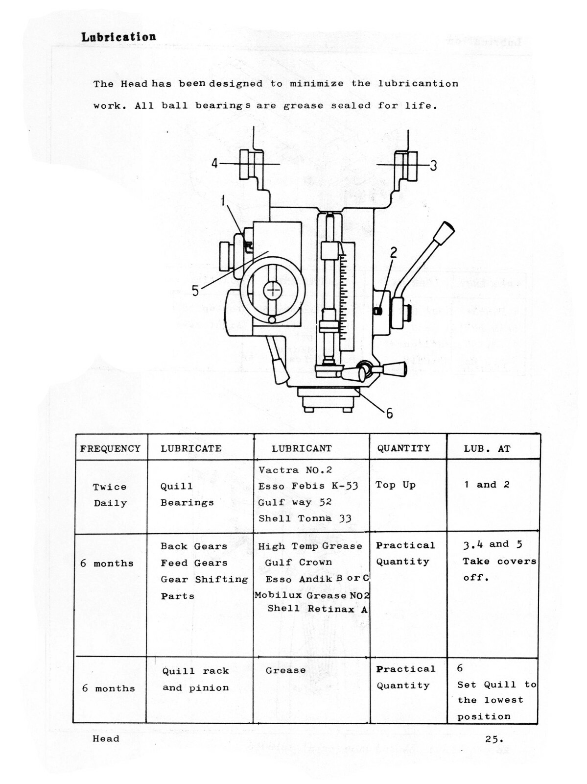 Jet HVM-2 Milling Machine Operators, Maintenance, & Parts List Manual #1722