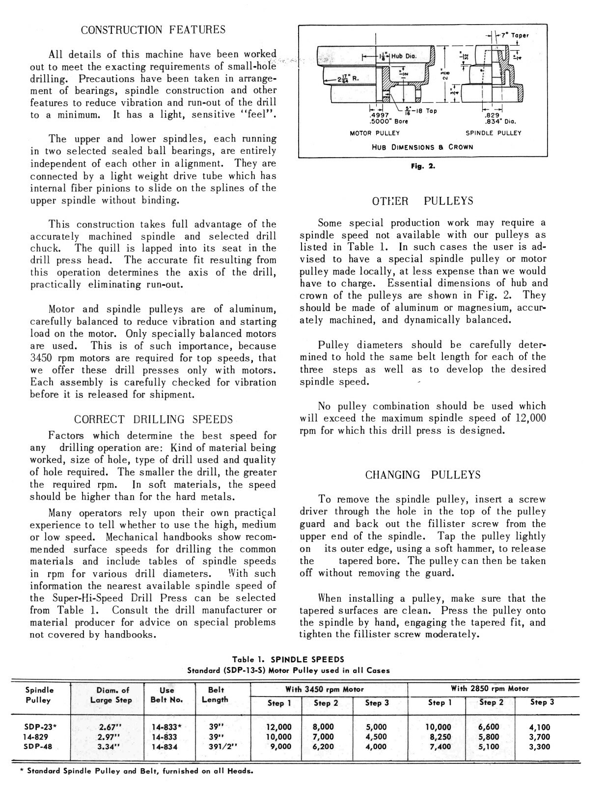 Rockwell Delta 14″ Super Hi Sensitive Drill Press Op & Parts List Manual #1907