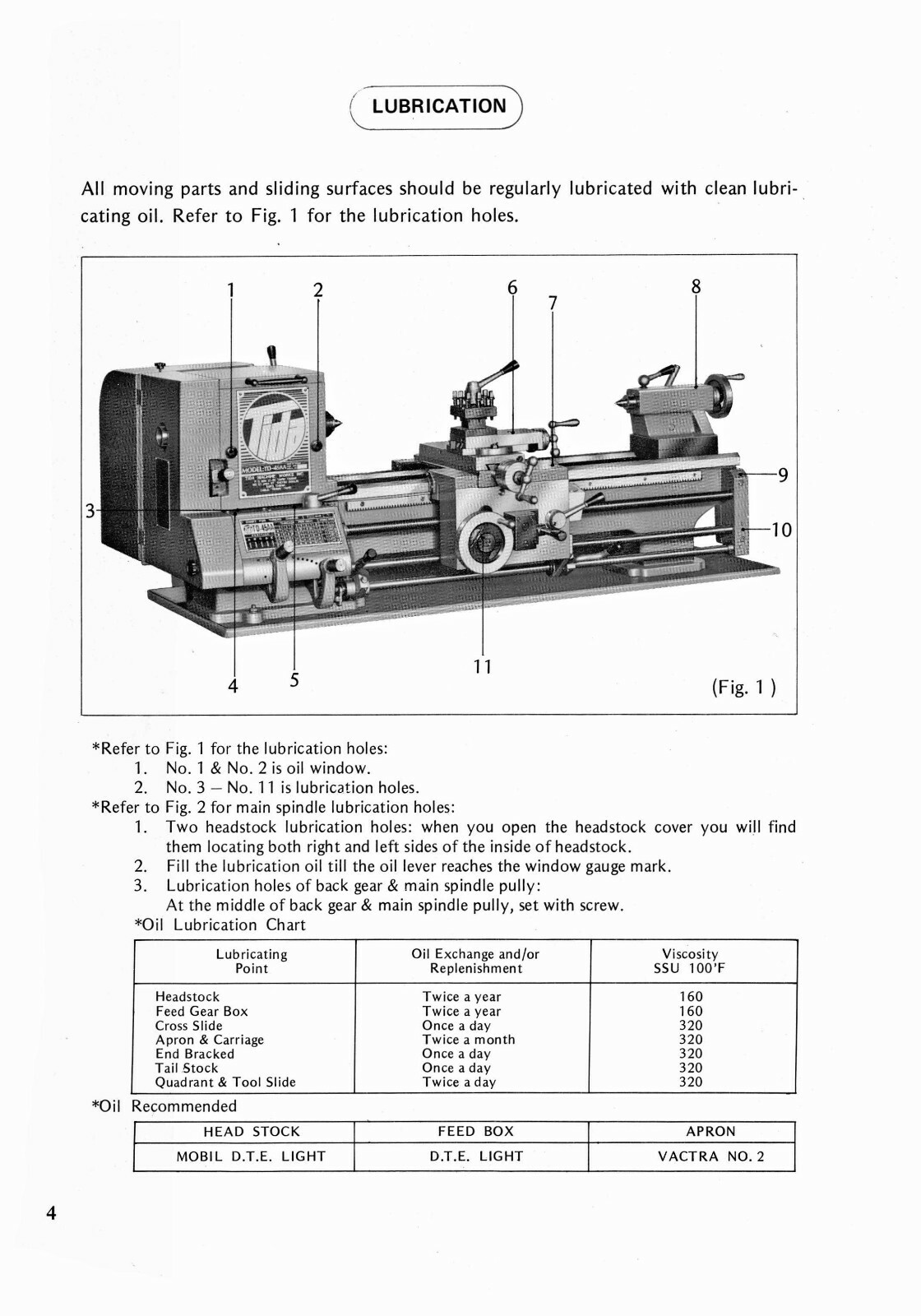 Tida Models TD4A, TD45A, TD5A Bench Lathe Operation & Parts List Manual #1548