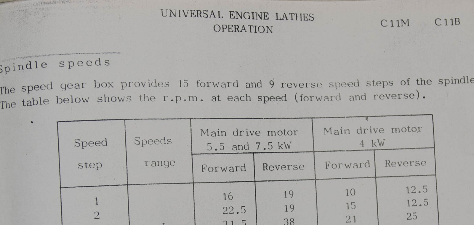 LION Mashstroy Troyan C11M C11B Lathe Operations, Maintenance and Parts Manual