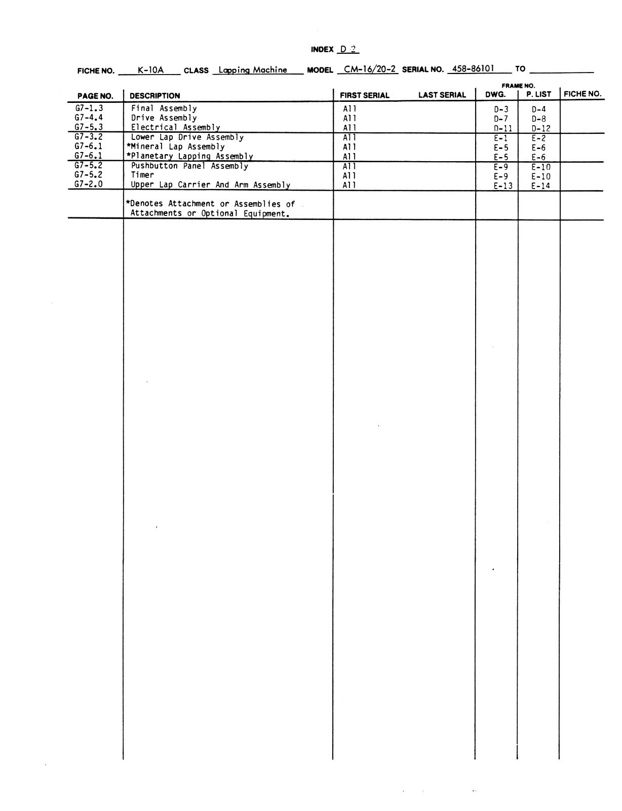 DoALL Lapping Machine CM-16-2 & CM-20-2 Parts List Manual #1611