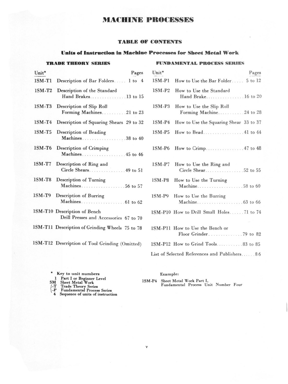Delmar Sheet Metal Working Series- 3 Volume Set Save 60% #2141