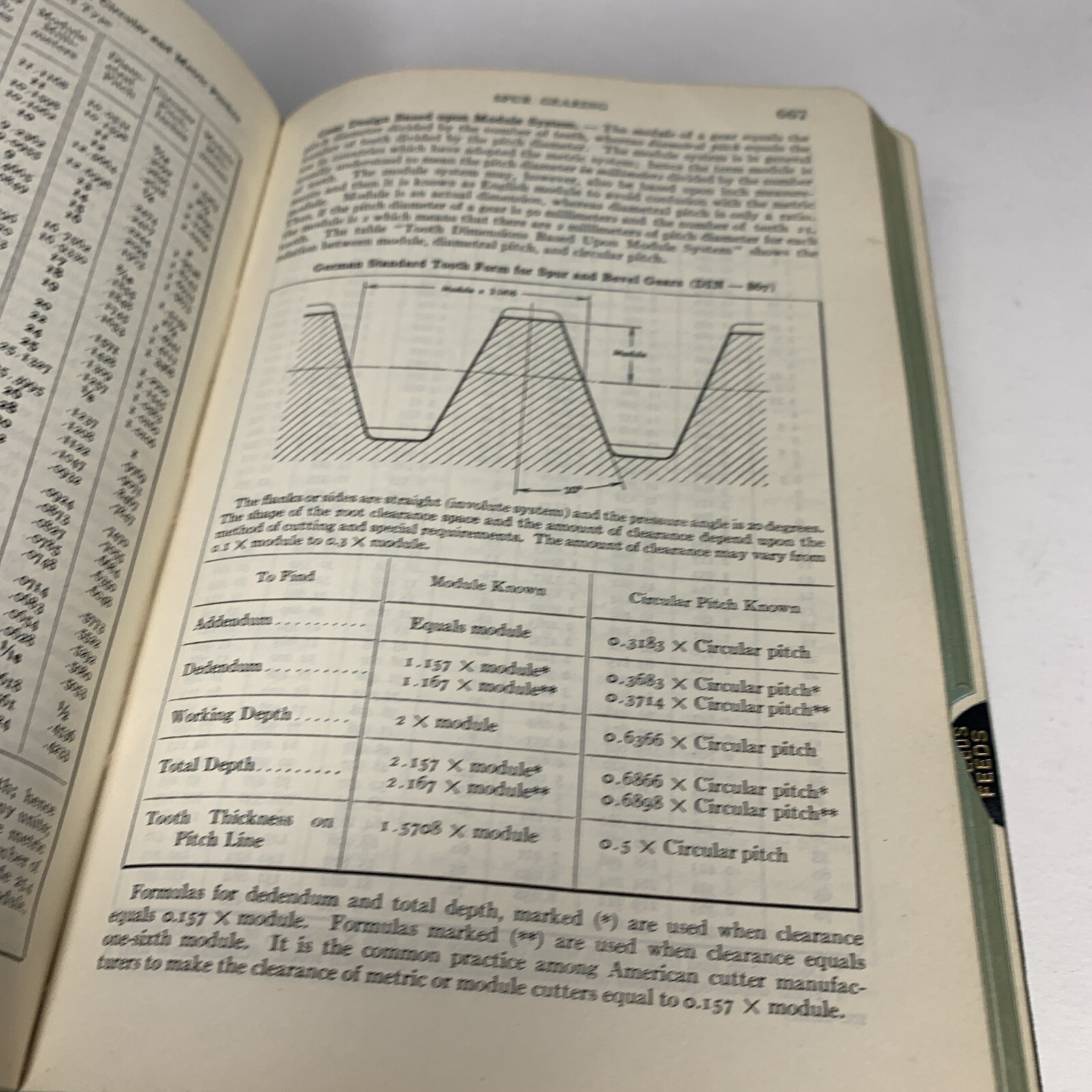 Machinery’s Handbook, The Industrial Press 10th Edition, Jones 1941
