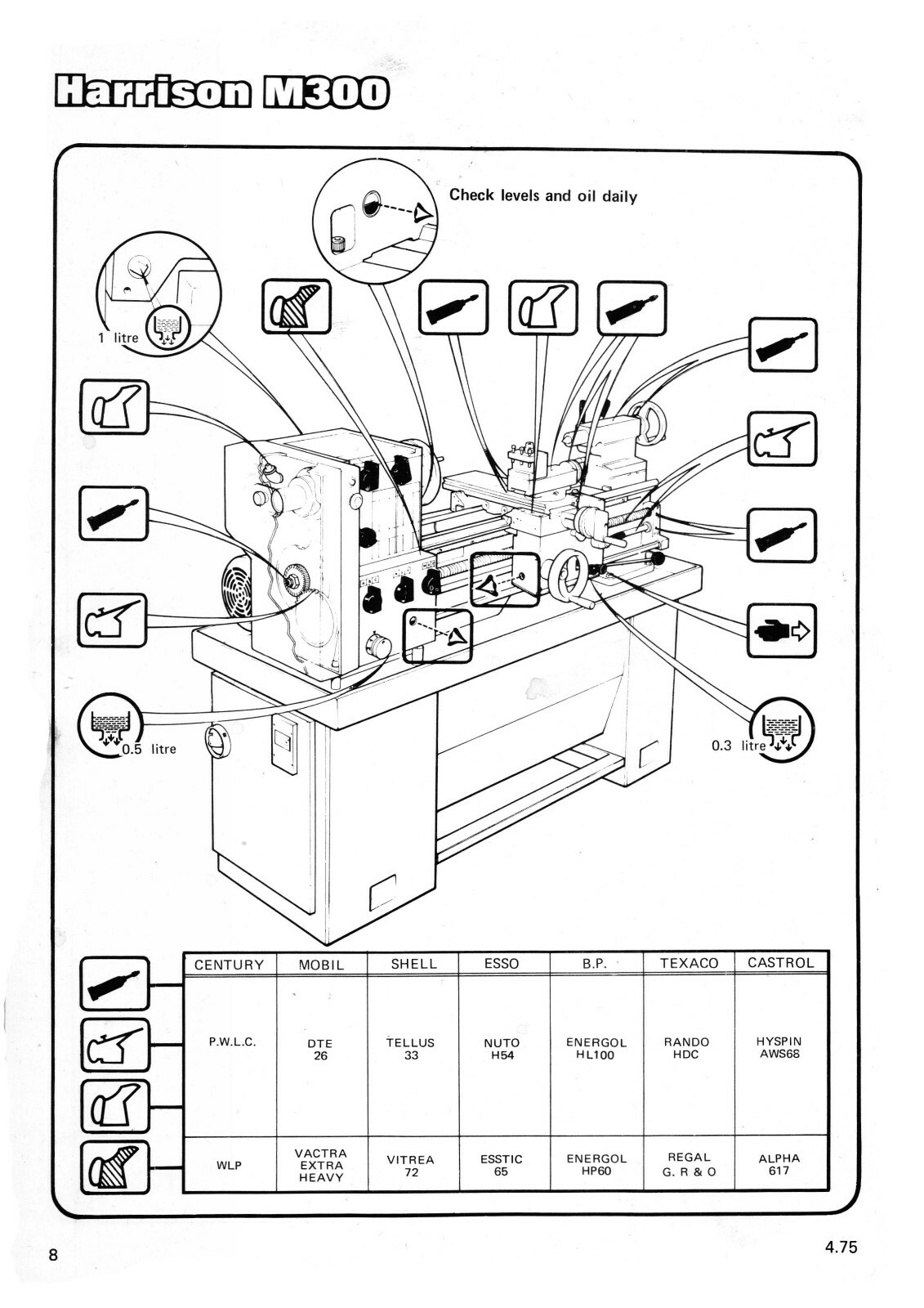 Harrison M300 Lathe 13″ Instruction & Parts List Manual #1408