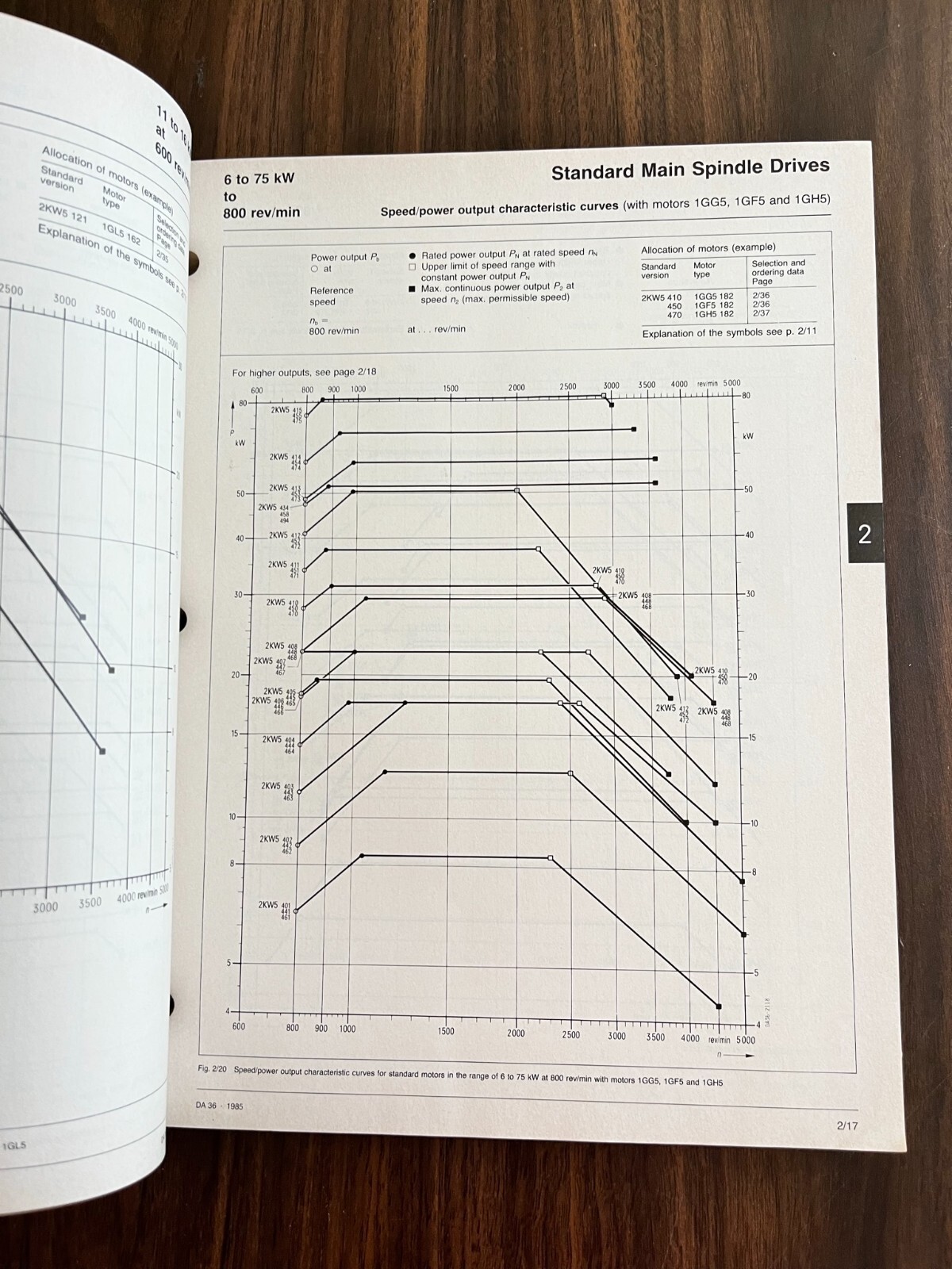 Gen. Numeric DC Main Spindle Drives & Mech. Trans. Elements DA36 Vol 1 Sects 1-5