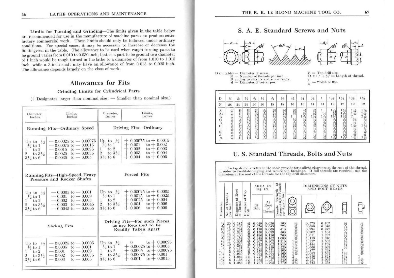 Operation & Maint Manual Geared Lathe Running a Regal Geared Lathe – P67