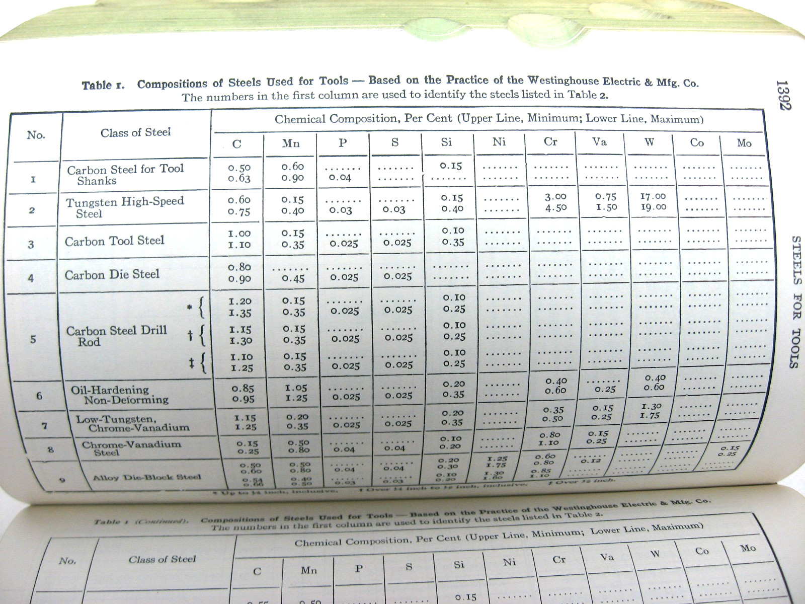 1954 Machinery’s Handbook, 15th Edition, Very Good Condition