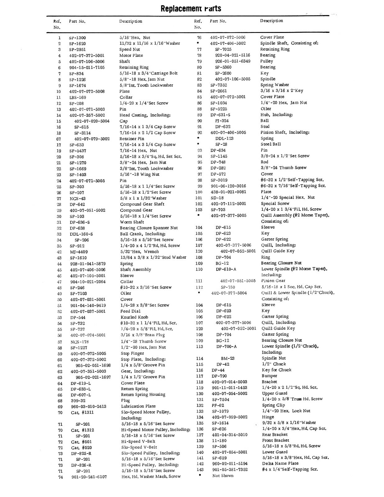 Rockwell-Delta 17″ Drill Press sn 137-5800 up Operator & Parts List Manual #1926