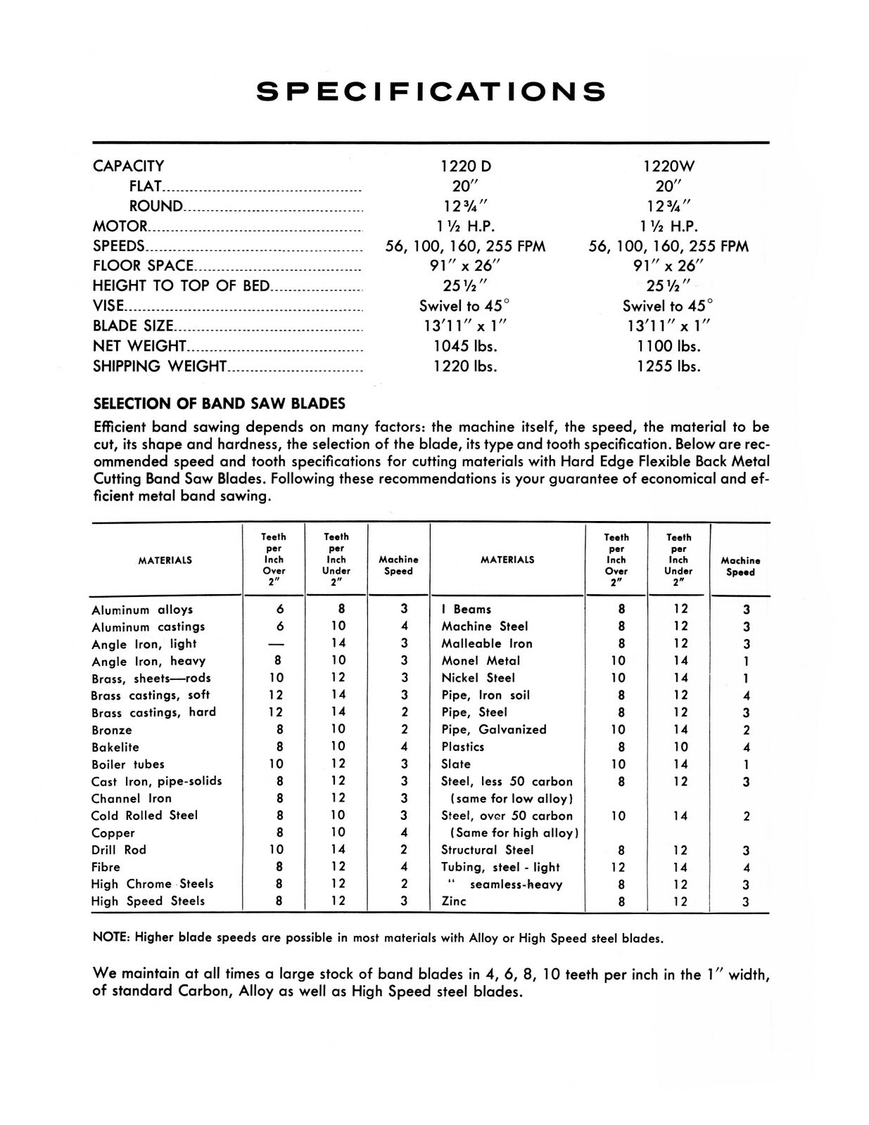 Kalamazoo Model 1220 Horizontal Bandsaw Service Manual & Parts List #1710