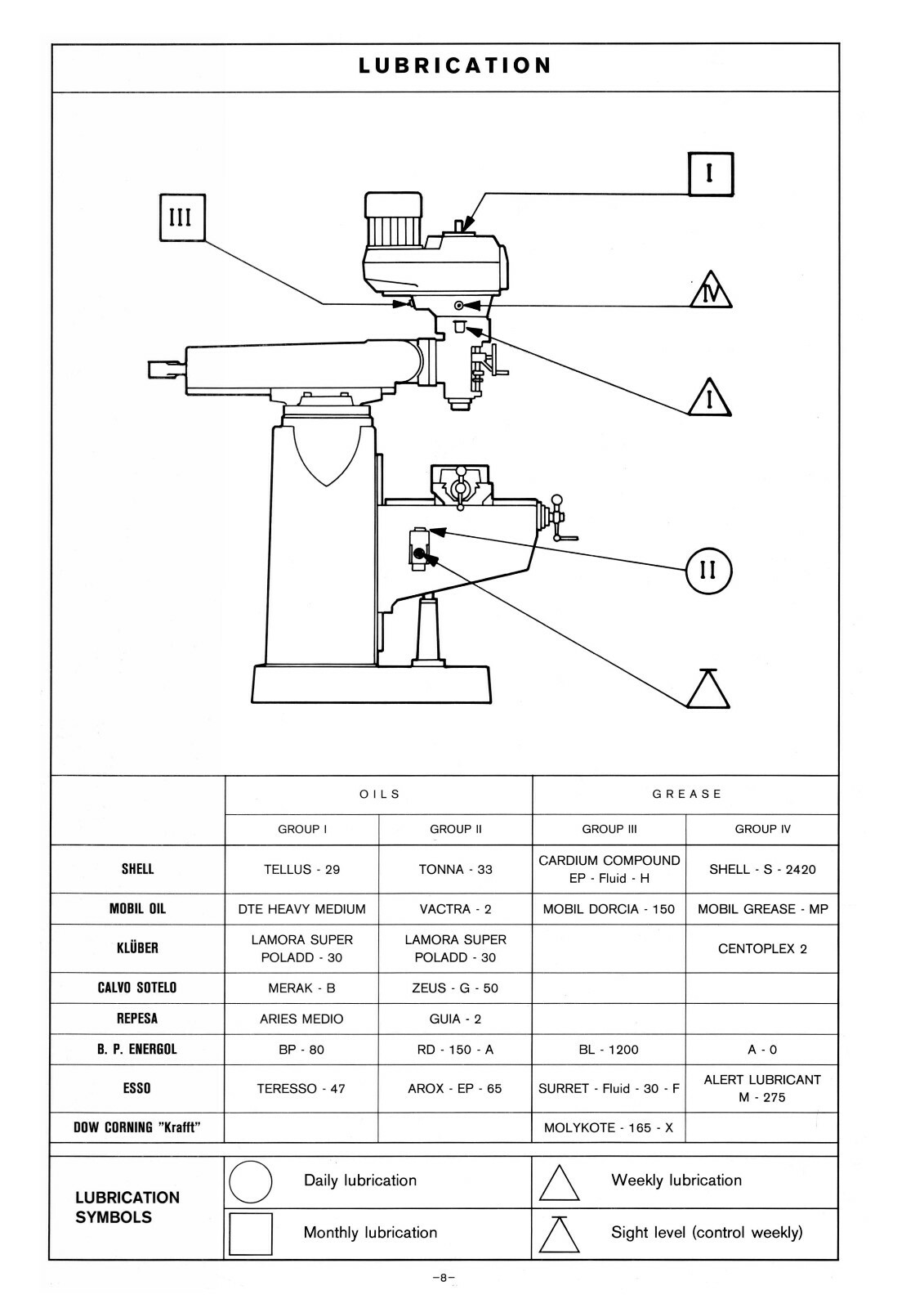 Republic-Lagun FT-1, FT-2, FT-3 Milling Machine Op, Maint, & Parts Manual #1543