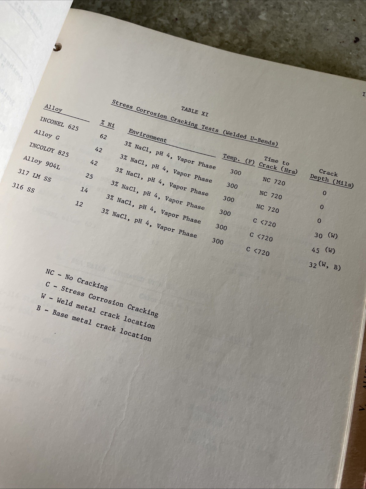 1978 HUNTINGTON ALLOYS for SO2 SERVICE Confidential Ephemera DATA Bulletins RARE