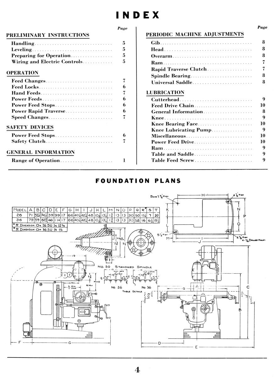 VAN NORMAN 26, 26SU, 36, 36SU Milling Machine Operator Service Parts Manual 1772