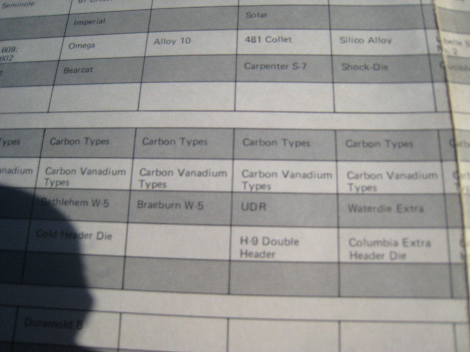 Latrobe stl. Co. comparison Chart, 9 types,10 companys,76 AISI-SAE type,toolEngr