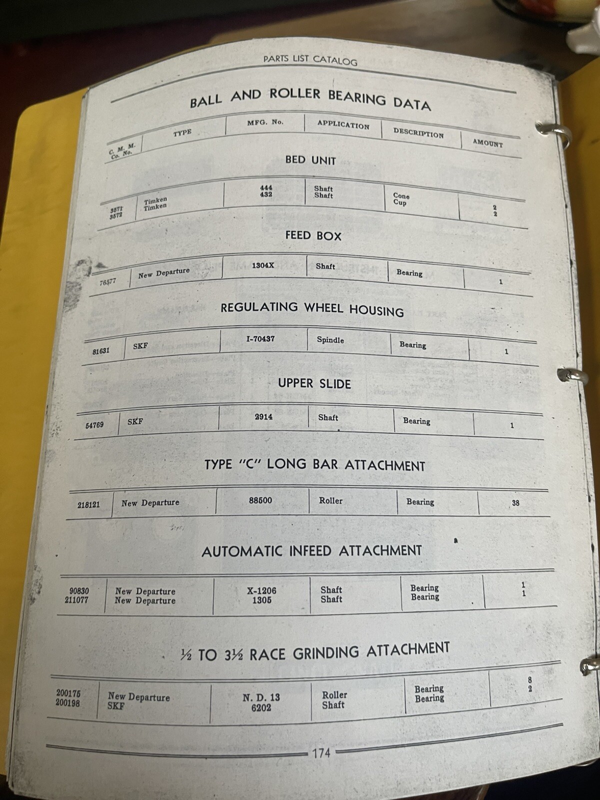 Service Manual and Parts List Cincinnati No.2 Centerless Grinder