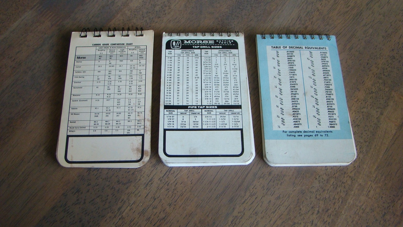 1974 1982 Morse Cutting Tools Machinist’s Guides Mini Spiral-Bound Booklets