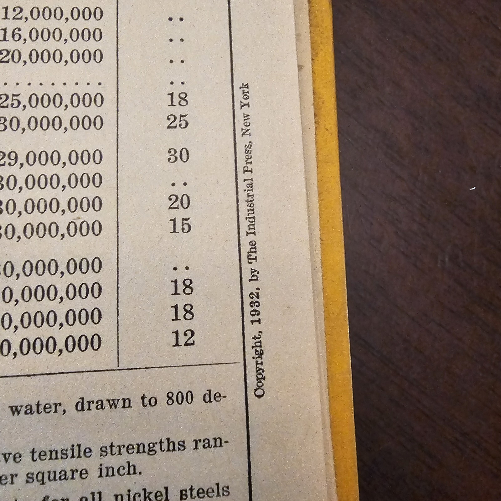 Hardcover Machinery Data Sheets Vintage Collectible, Early to Mid 1930’s, Pics