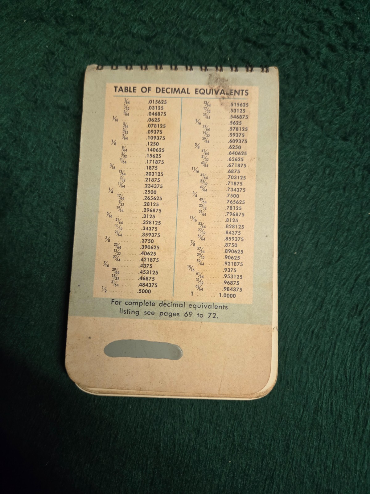 Vintage Machinist’s Practical Guide Morse Cutting Tools Pocket Book 1968