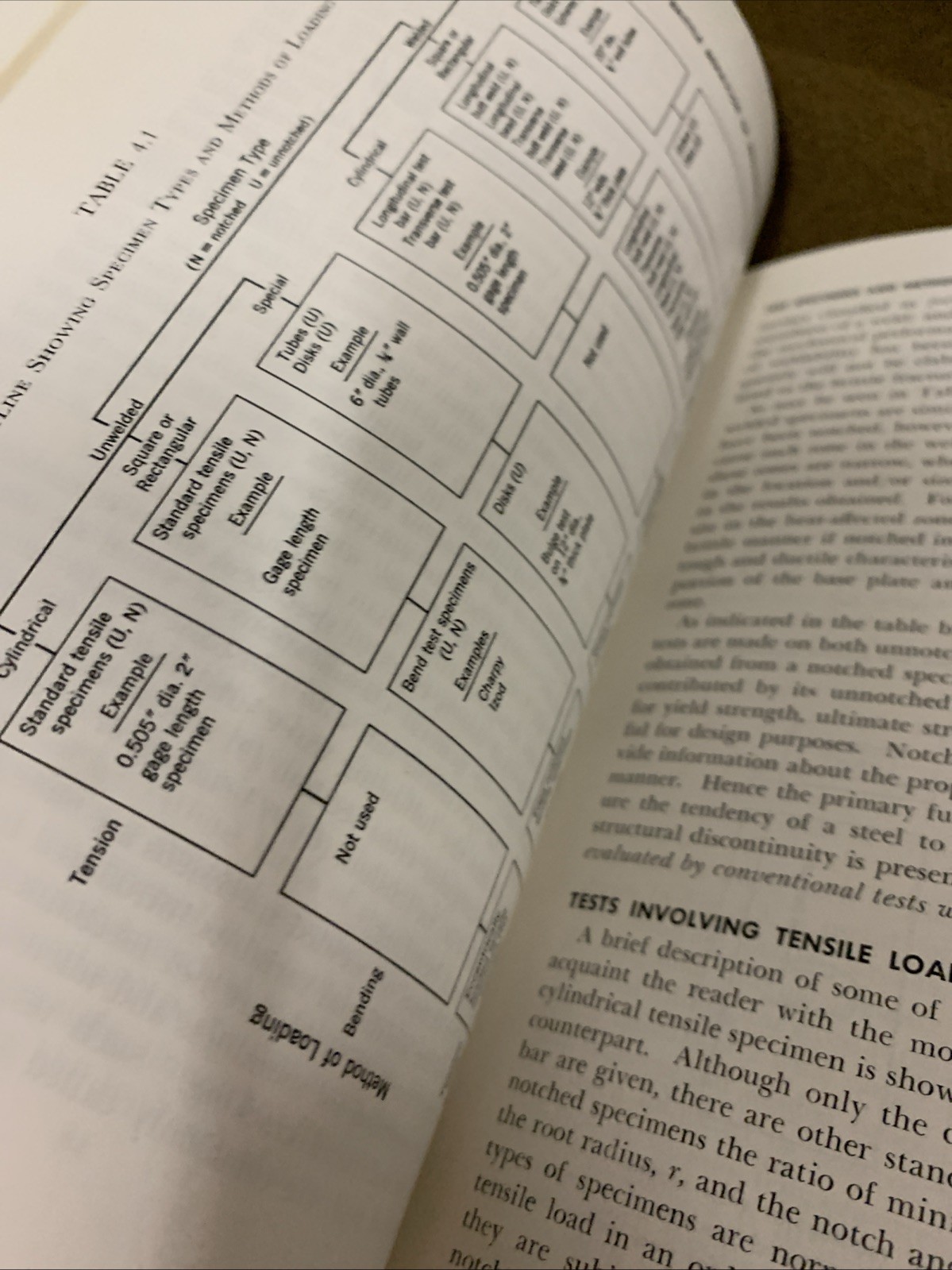 Brittle Behavior Of Engineering Structures Ship Steel Metallurgy 1957
