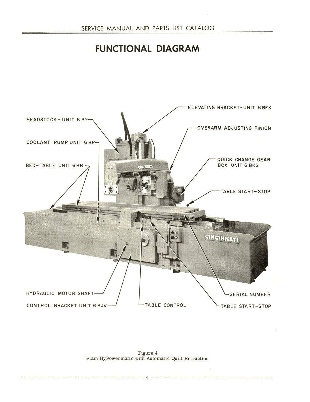Cincinnati 300, 400, & 500 Model LL Milling Machine Service & Parts Manual #369