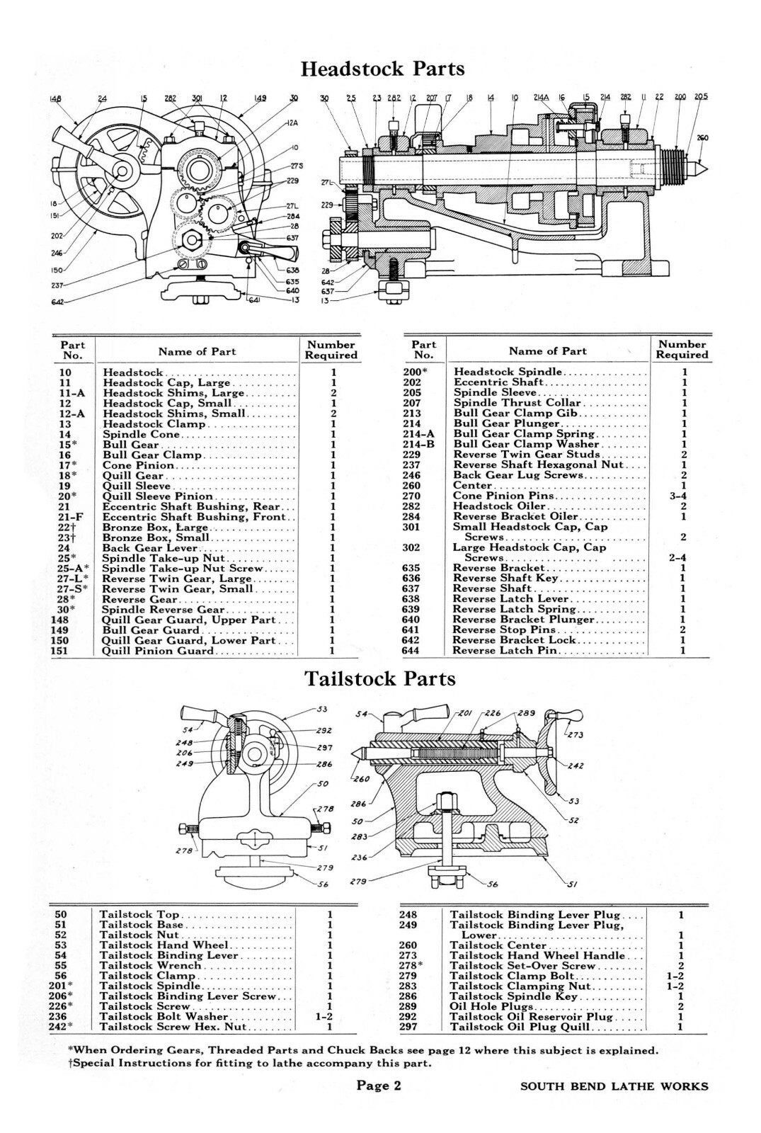South Bend Model O Lathes Repair Parts Manual #1817