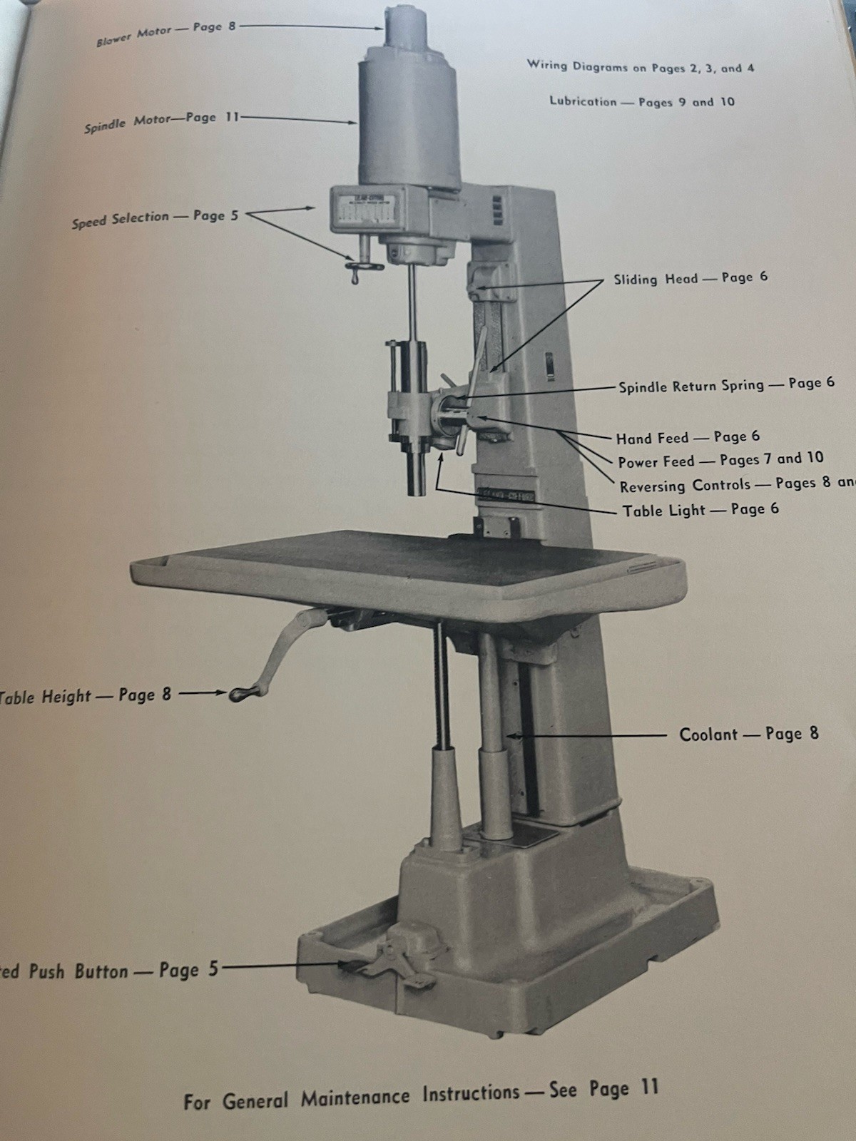 Operating Maintenances Instructions for Leland-Gifford No.2 LMS Drilling Machine