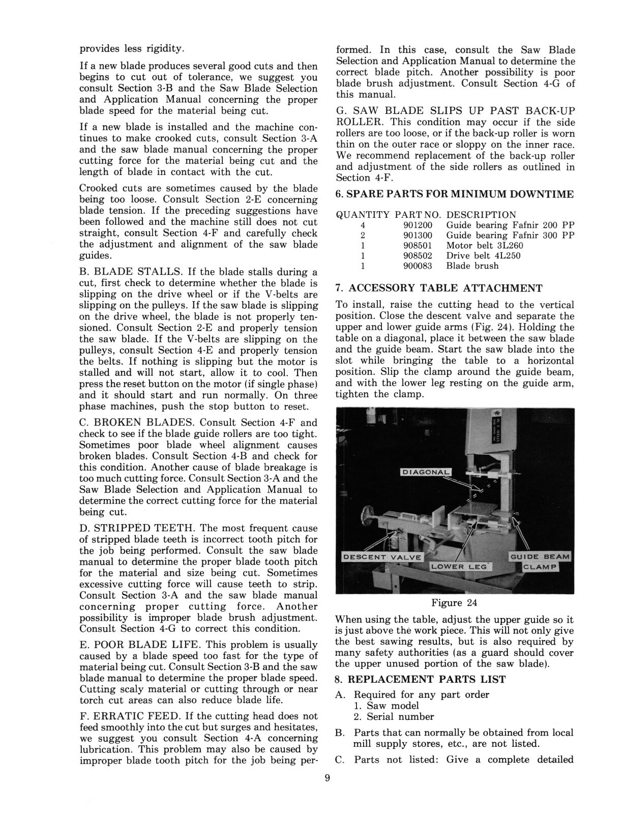 W.F. Wells Horizontal Band Saw Model A-7 Operation & Maintenance Manual #525
