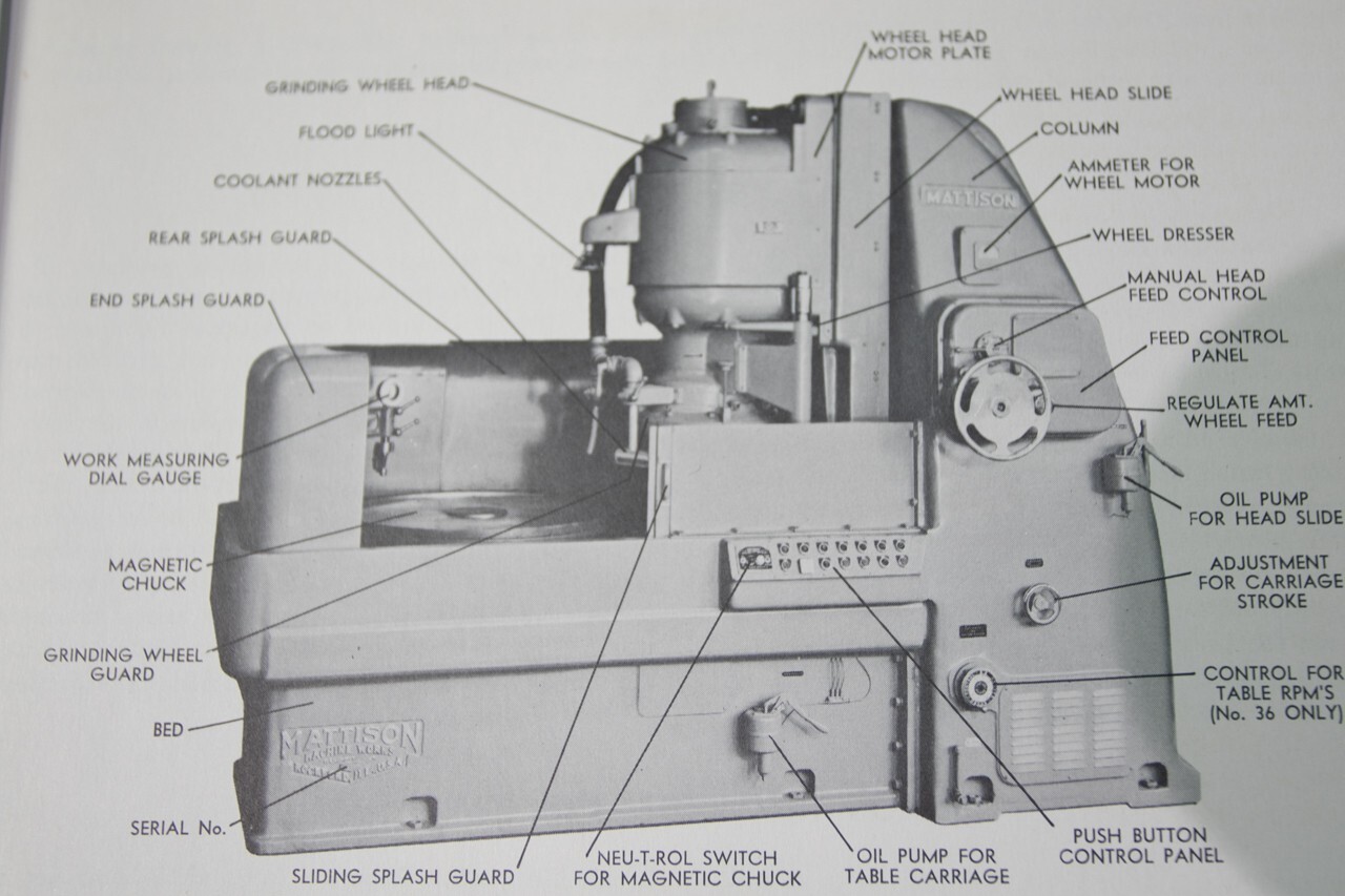 Mattison Rotary Surface Grinder Model 24, 36 – 48 Operator & Parts Manual 1954