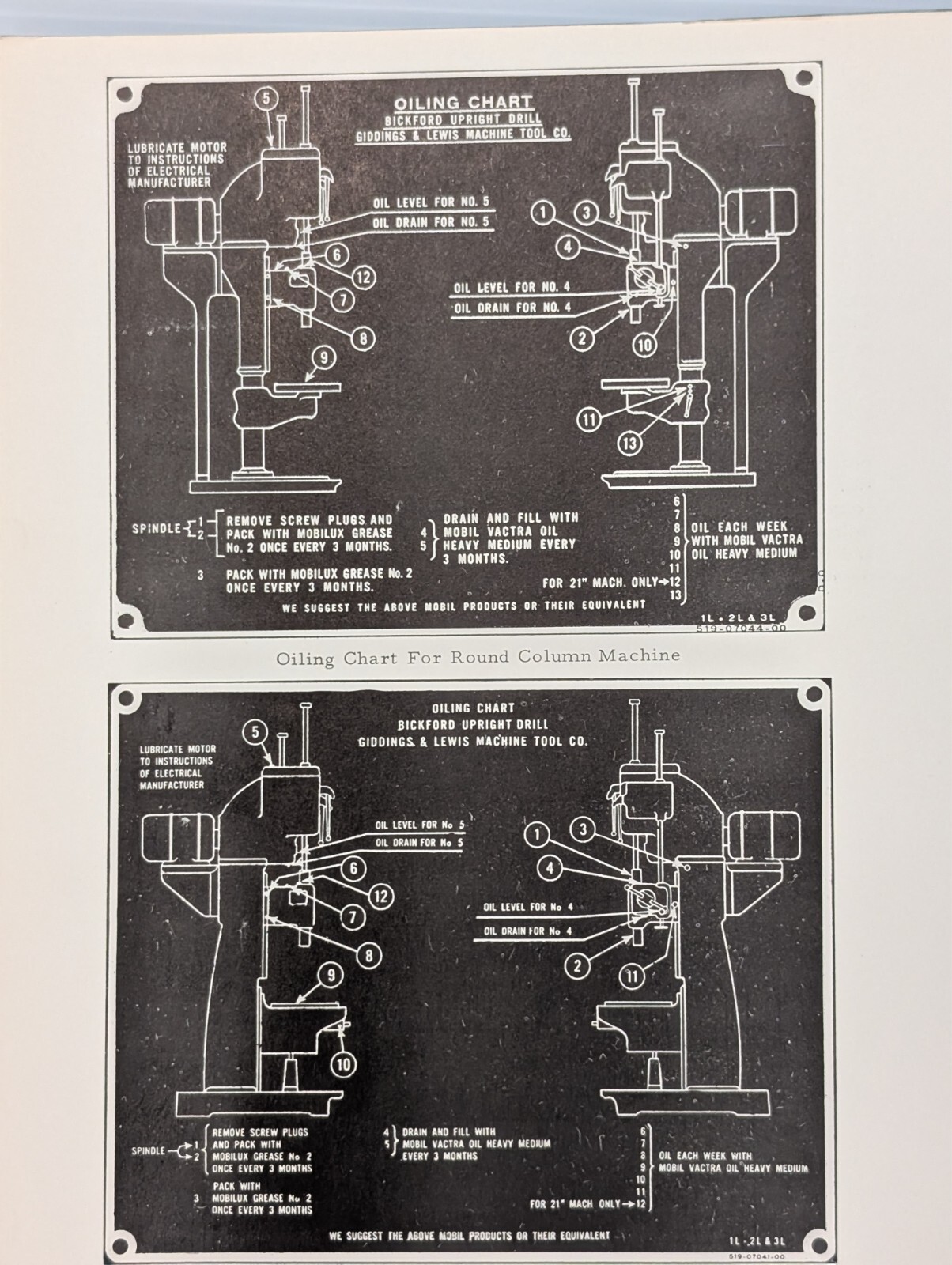 Giddings & Lewis 24″ & 28″ Upright General Purpose Drill Instruction Manual
