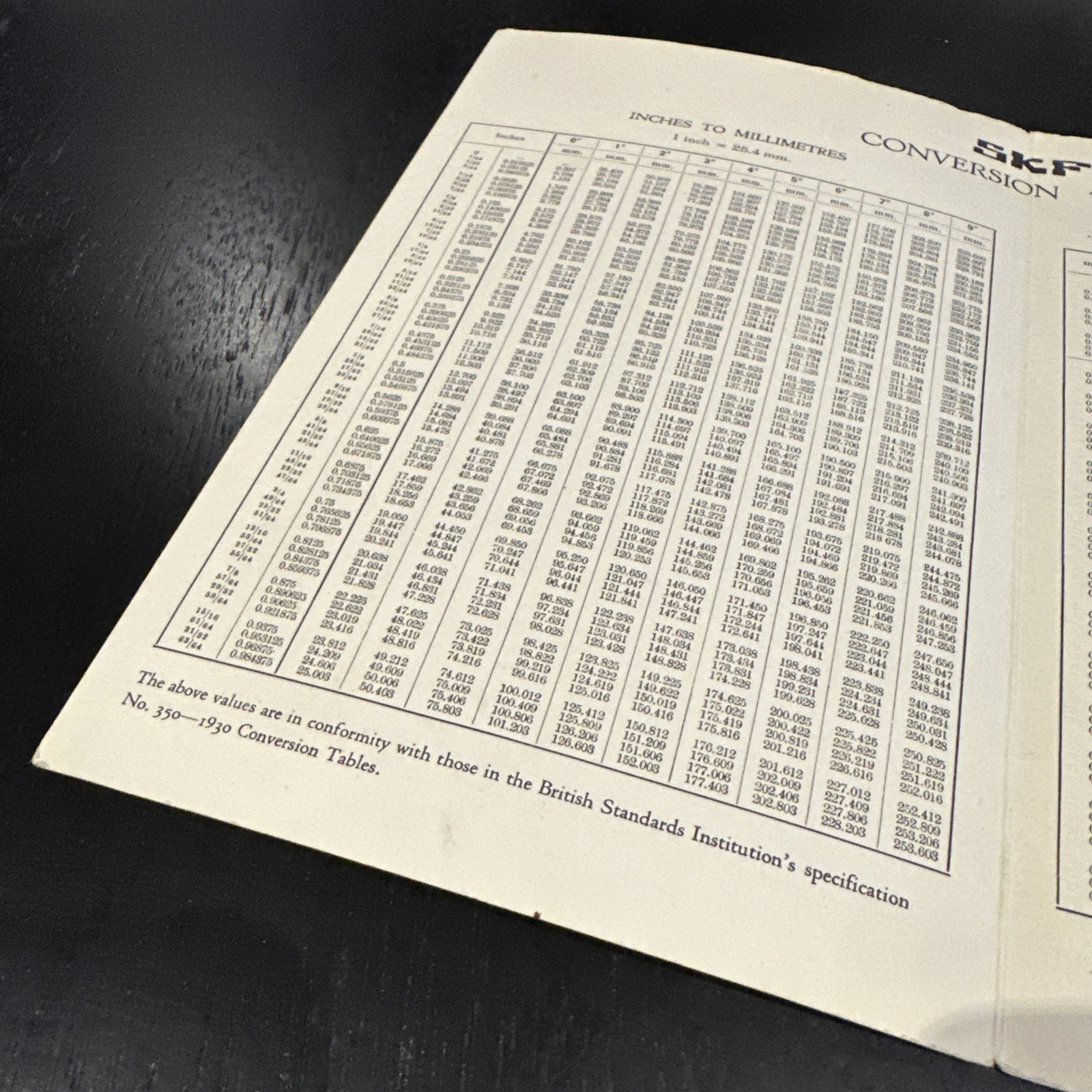 SKF Conversion Tables Inches – Millimetres Australian 1953