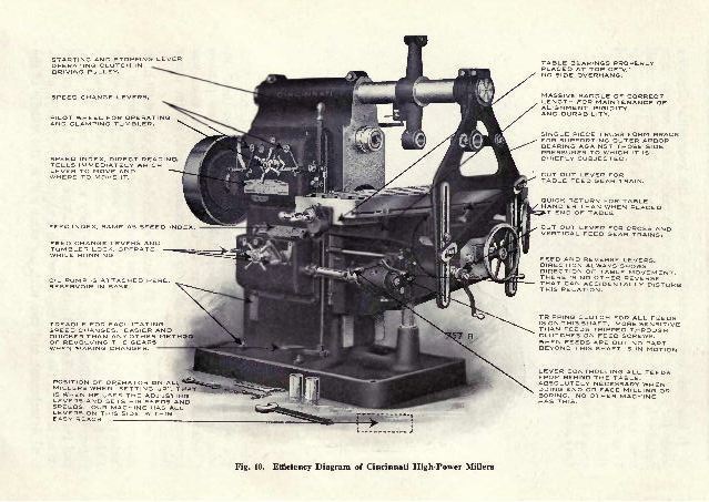 Milling Machine Operation DVD Shop Practice Jigs Fixtures Machinist Guide A+ V45