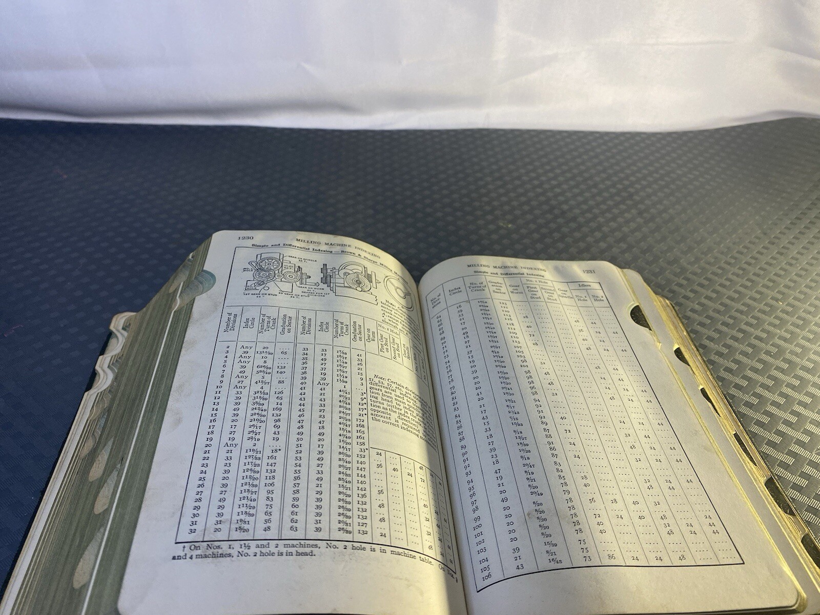1957 MACHINERY’S HANDBOOK 15TH EDITION