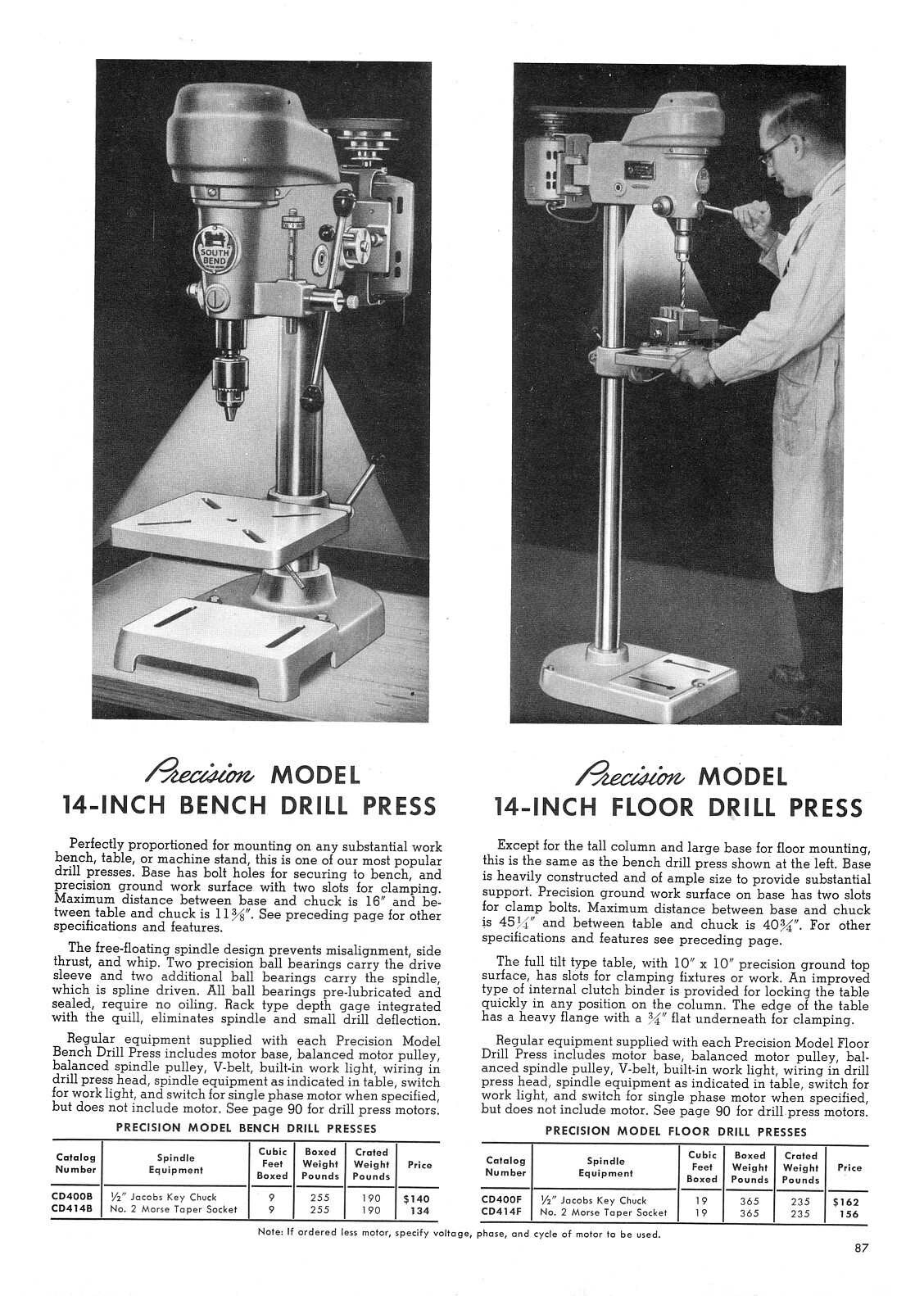 Manual Fits South Bend Lathe No. 1960 – Machines Tools 1960