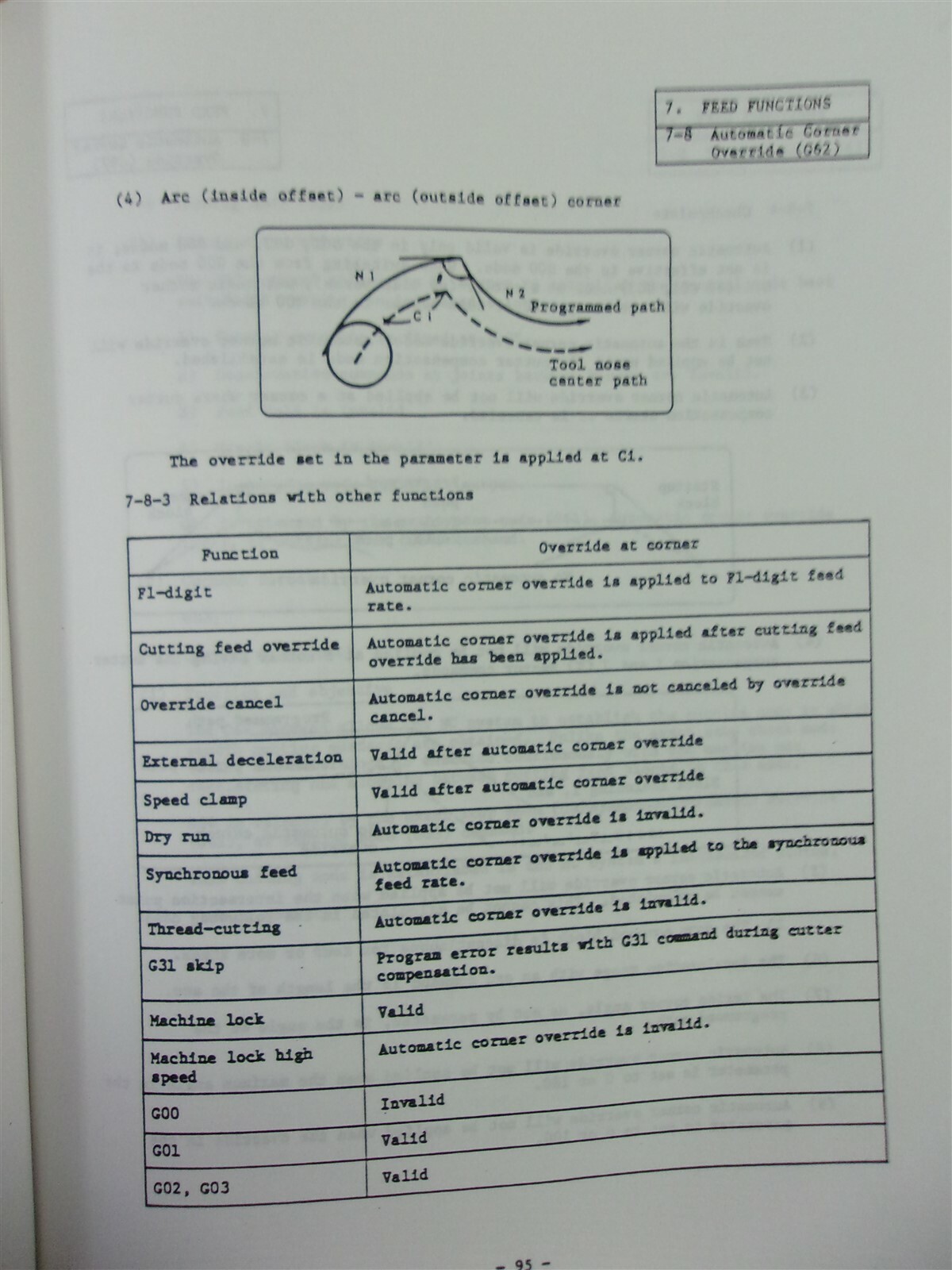 Mitsubishi CNC Meldas M3 Programming Manual *FREE SHIPPING*