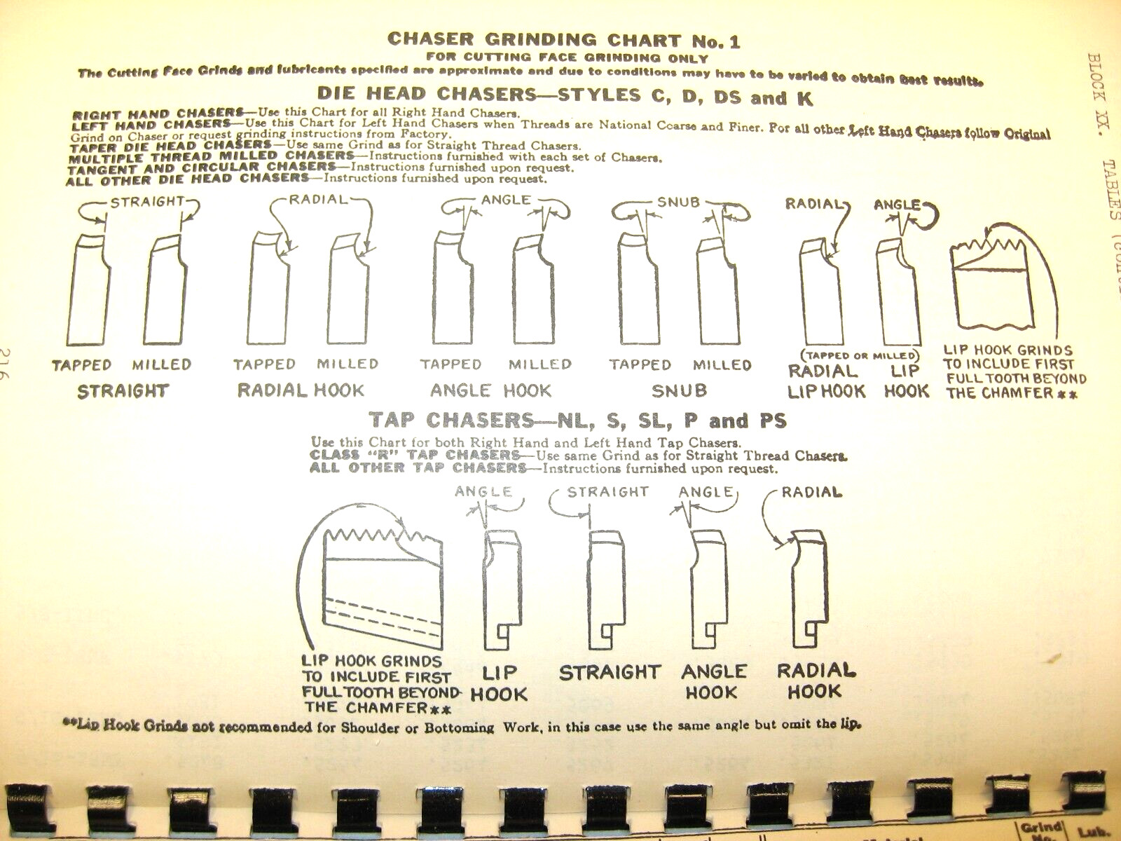 1944 AUTOMATIC SCREW MACHINE TROUBLE SHOOTING CHART, CT State Dept of Education
