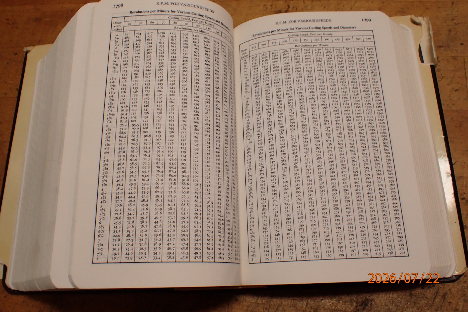LOT 75: VINTAGE MACHINERY’S HANDBOOK MACHINIST BOOK
