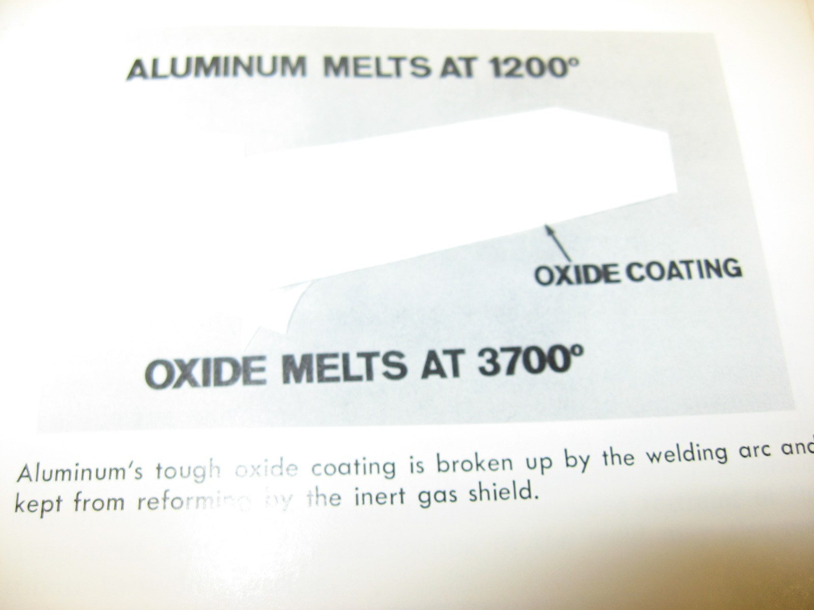1972 Aluminum Weldor’s Training Manual & Exercises, 1st Ed Aluminum Association