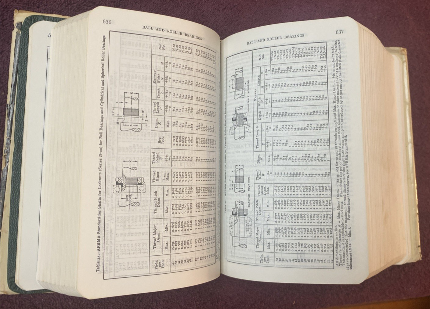 Industrial Press Machinery’s Handbook Twenty-First Edition Metal Fabrication