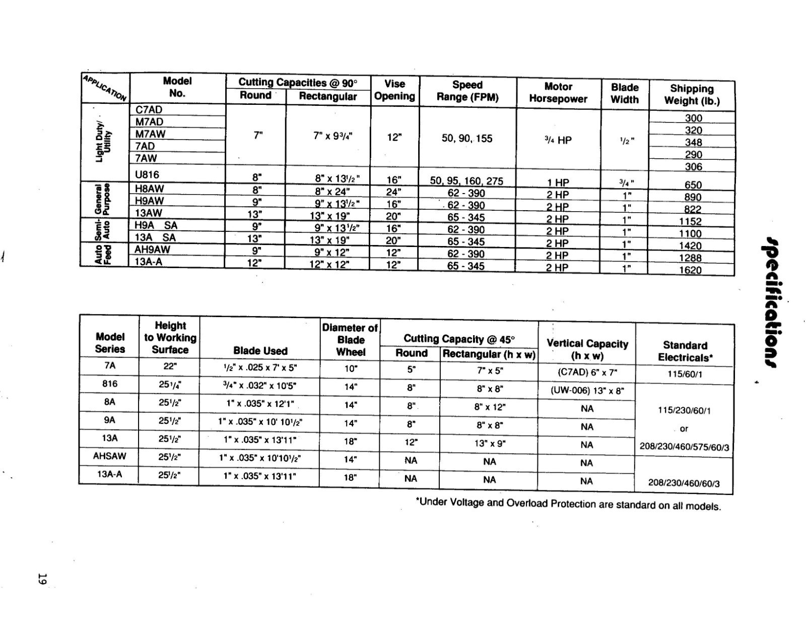 Metal Band Cut-Off Saw Service Manual & Parts List Fits Kalamazoo 7A Series
