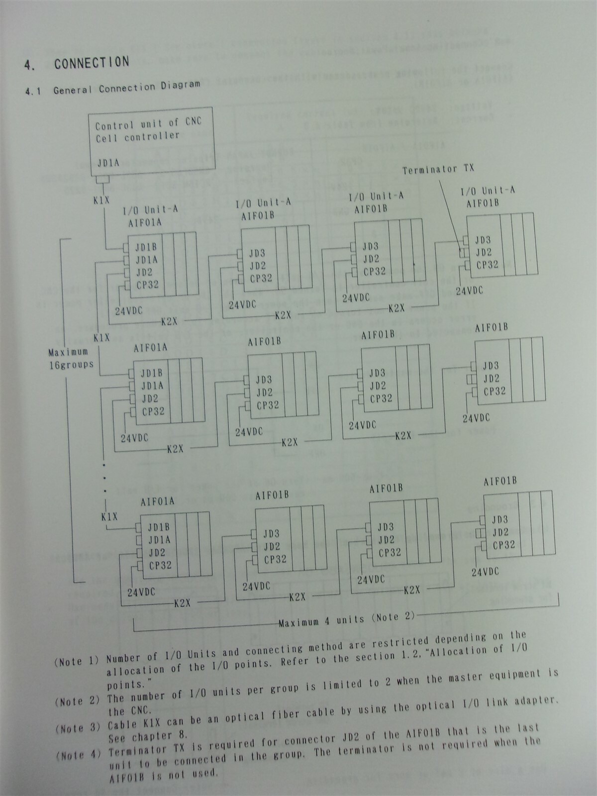 GE Fanuc Automation I/O Unit Model A Connection Maintenance Manual 1992