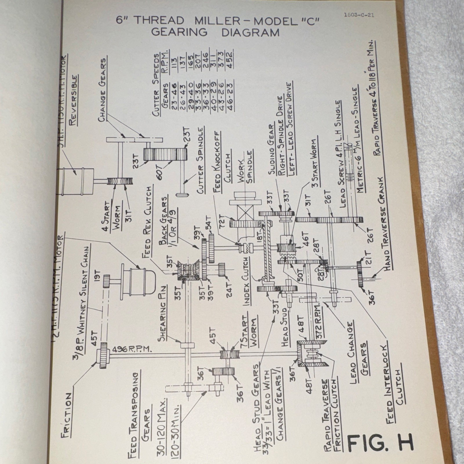 Pratt & Whitney 6″ Model C Thread Miller Operator’s Manual M-1503