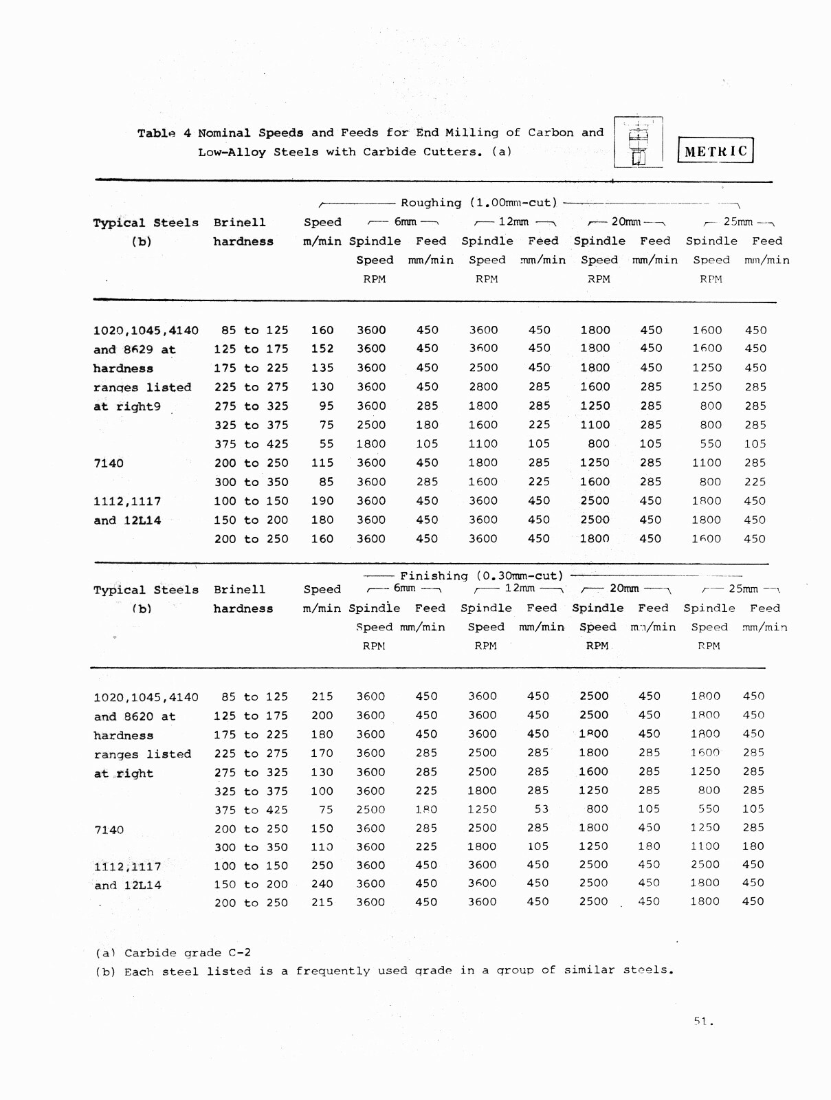 Jet HVM-2 Milling Machine Operators, Maintenance, & Parts List Manual #1722
