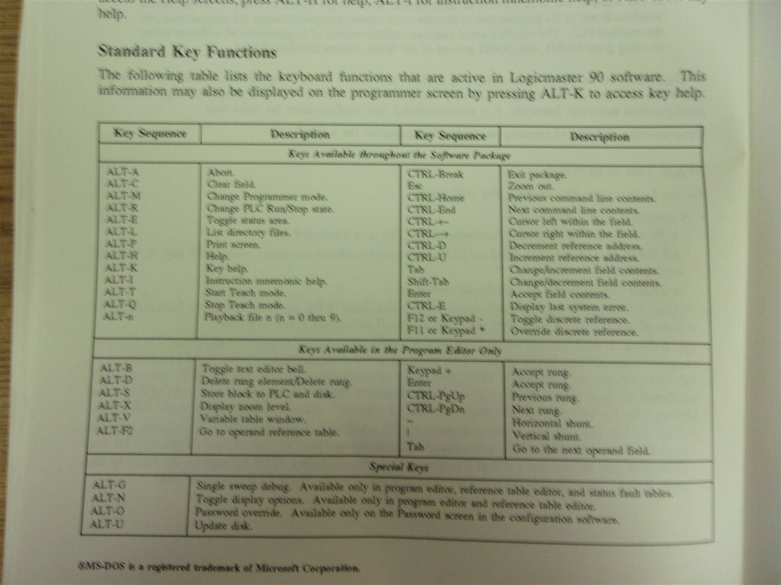 GE Fanuc Automation Logicmaster 90-70 Programming User’s Manual 1992