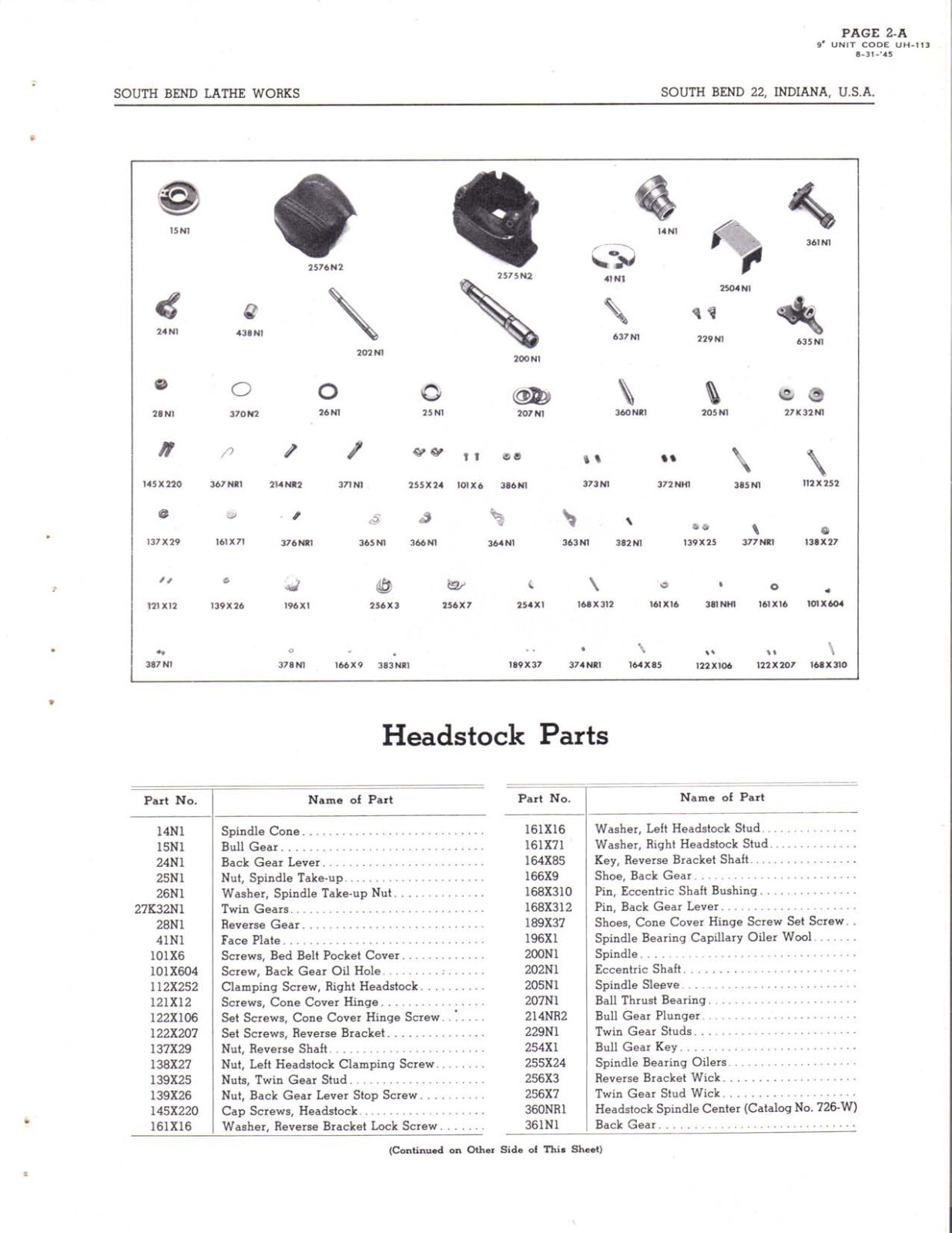 Manual 1945 South Bend Lathe No. P-344 – Parts List 9inch Model A Underneath Mot