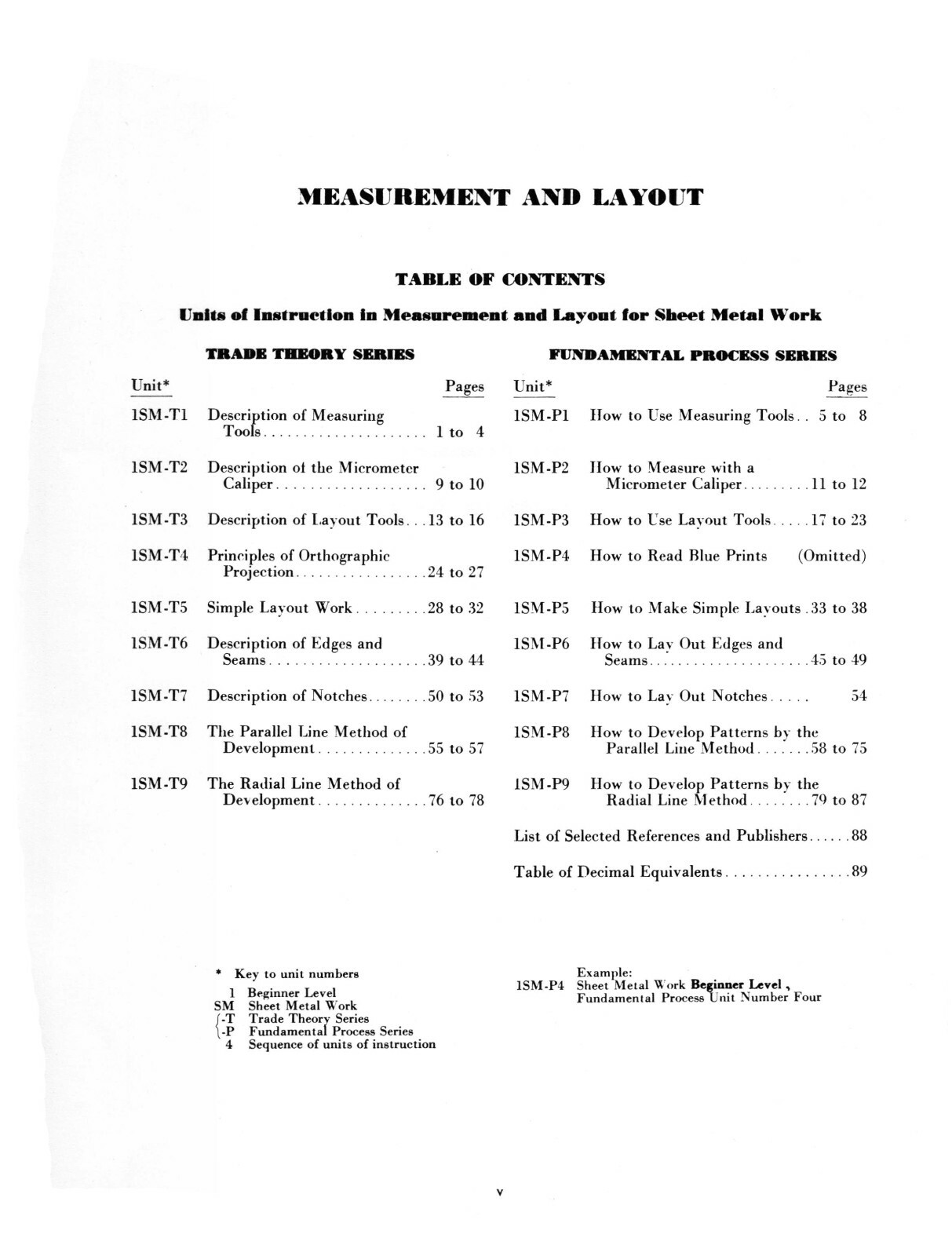 Sheet Metal Working Series Measurement & Layout Instruction Manual #1322