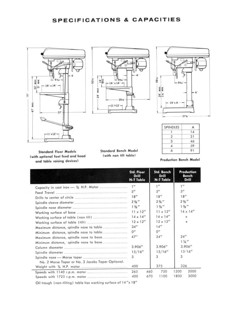 Buffalo Forge No. 18 Drill Press Maintenance & Spare Parts Manual *271